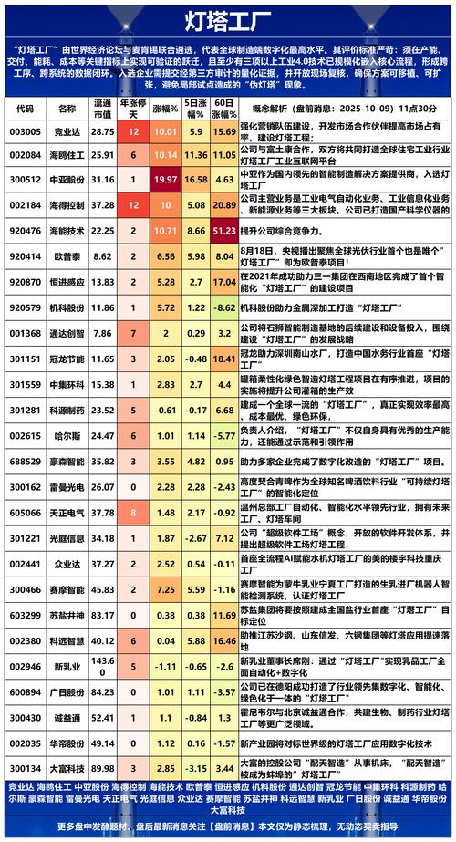 上海自贸区概念股龙头股明细，中远海能和航天机电情况介绍