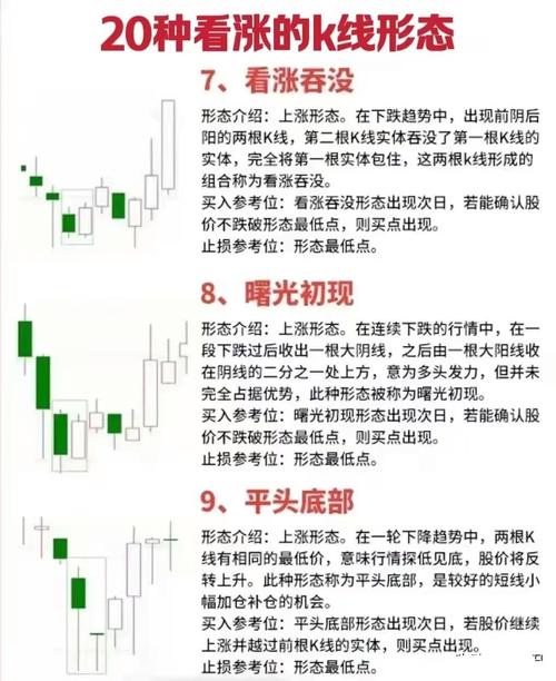 股票短线交易全解析：持仓、获利关键及交易方式介绍
