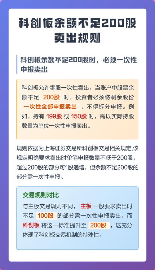 科创板交易规则大不同：涨跌幅20%、单笔200股起买