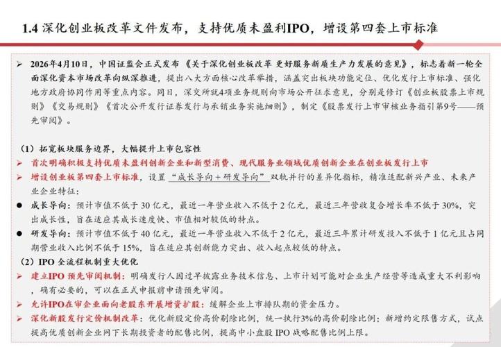 中国创业板市场现状_提高创业板制度包容性_深化创业板改革