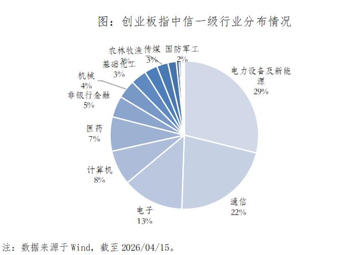 中国创业板市场现状_深圳证券交易所创业板改革优化发行上市标准_中国证监会深化创业板改革 更好服务新质生产力发展的意见