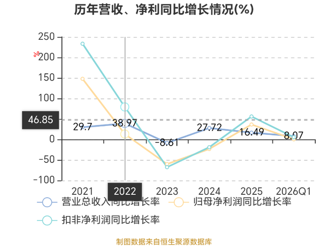 为什么中芯国际A股两融折算率归零？静态市盈率超300倍是关键