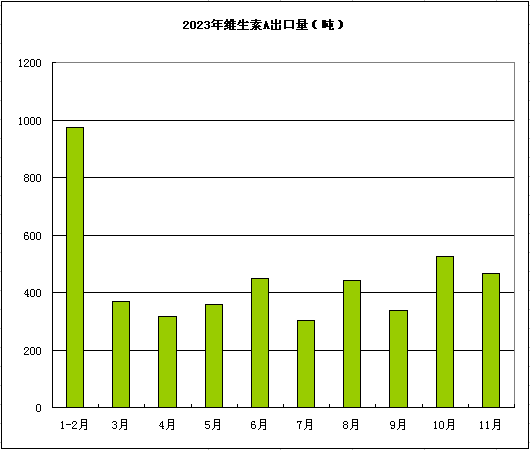 维生素近期价格走势_2023年维生素价格走势_维生素A维生素CE价格下跌原因