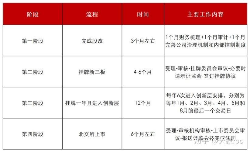 新三板挂牌啥意思_新三板挂牌流程先后顺序_新三板在哪里挂牌