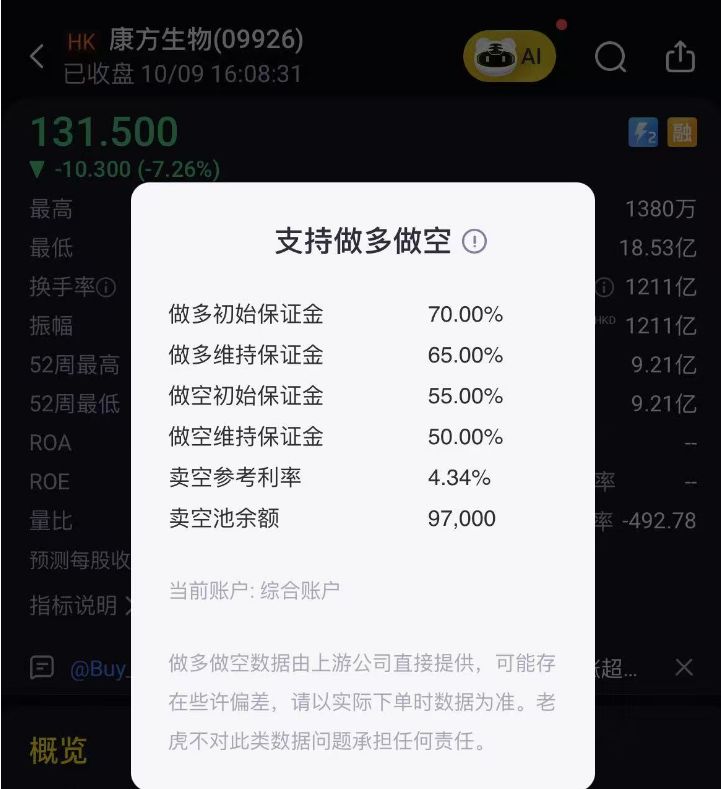 两融交易影响分析_A股静态市盈率300倍融资折算率调整_为什么动态市盈率比静态市盈率大