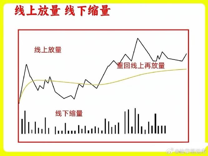 放量突破缩量回调_放量不涨判断标准_洗盘与诱多区别