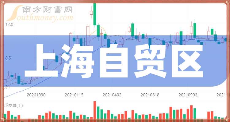 上海自贸区概念股龙头股有哪些？华鑫股份、博通集成、上海凯鑫分析