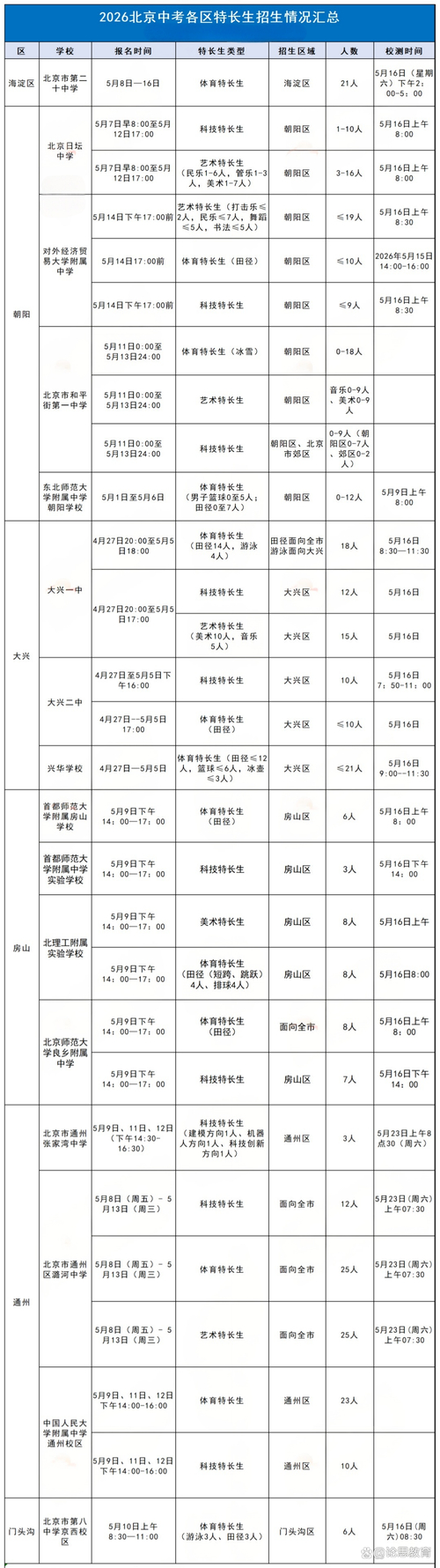 2026北京科技特长生自主招生政策，家长必看