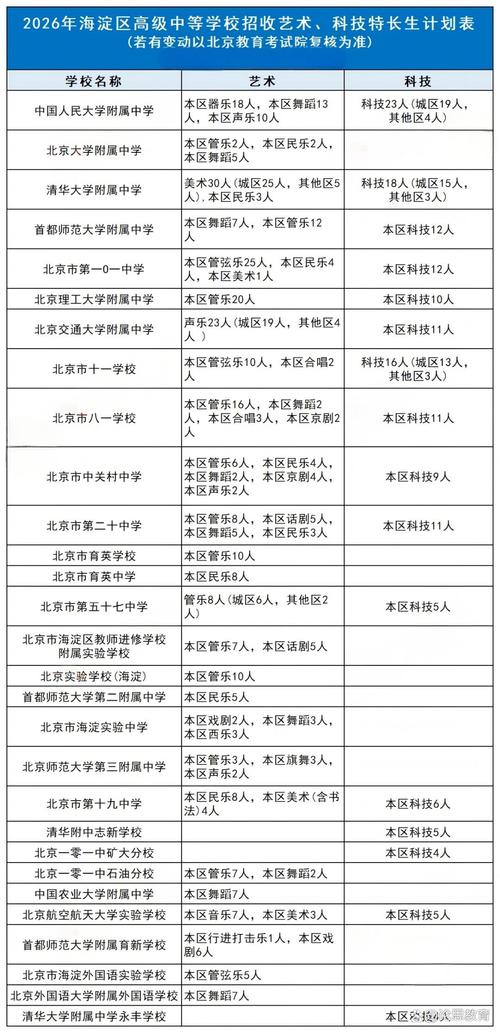 北京科技自主招生2026_北京市2026年高级中等学校体育艺术科技特长生招生政策_北京市高级中等学校体育艺术科技特长生招生资格