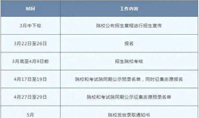 北京科技2026自主招生3月22日报名，一次机会怎么选？
