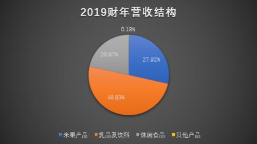 旺仔牛奶增长乏力原因_中国旺旺市场份额下降_中国旺旺的竞争对手分析