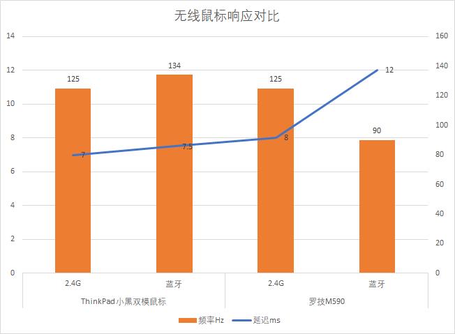 thinkpad指示灯_ThinkPad小黑鼠标蓝光双模_ThinkPad小红点鼠标评测
