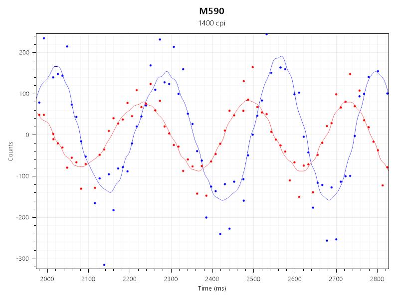 ThinkPad小黑鼠标蓝光双模_thinkpad指示灯_ThinkPad小红点鼠标评测