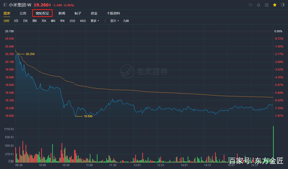 香港联交所结构性产品上市制度优化_窝轮牛熊证发行门槛降低_香港股票定价机制
