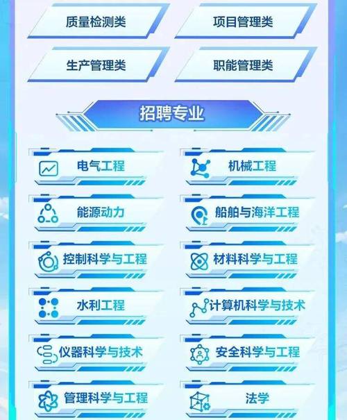 华能集团2026校招：新疆哈密风电岗，定向招5人，速来