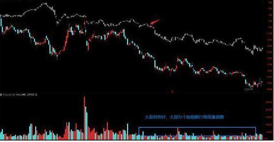 放量突破缩量回调_量价关系_成交量分析