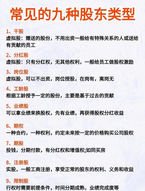 股票分类大揭秘：按股东权利和上市地点，看懂投资要点