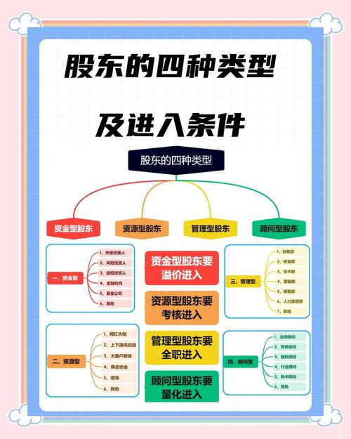 a股 b股 h股 n股 s股_股票分类按上市地点_股票分类按股东权利