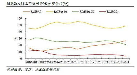 A股市场ROIC与估值特征分析，和H股有何关联？