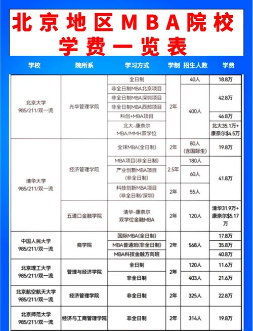 北京大学国家发展研究院校外经济学辅修项目招生详情