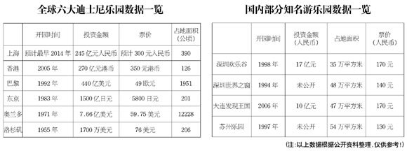 上海迪士尼乐园项目_上海迪士尼模式_华特迪士尼公司电话