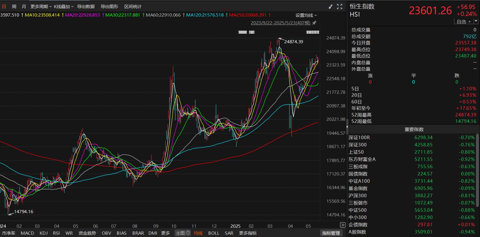 港股市场IPO趋势_a股和h股同股同权吗_A股公司赴港上市热潮