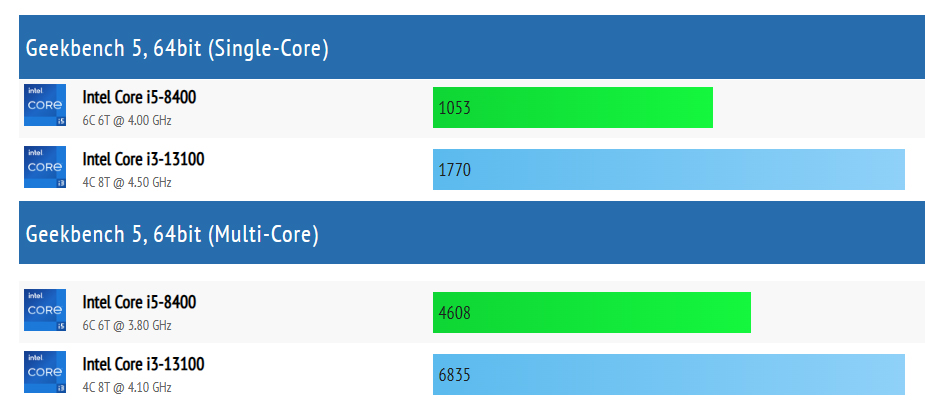 英特尔i7 7700k_Core i5-8400 游戏性能评测_GeForce RTX 2060 性能跑不满