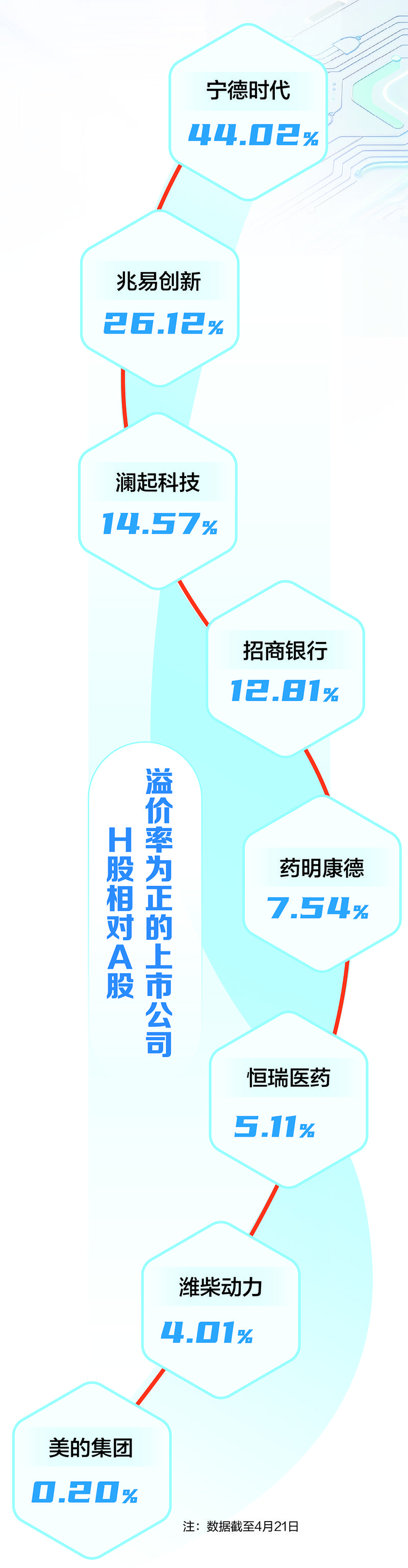 港股硬科技价值重估_A股溢价率下降_香港股票定价机制