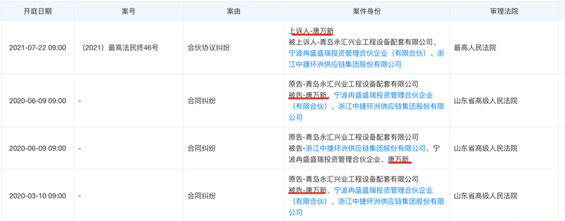 山东高法追索2亿元债务_唐万新悬赏执行公告_唐万新什么时候出狱