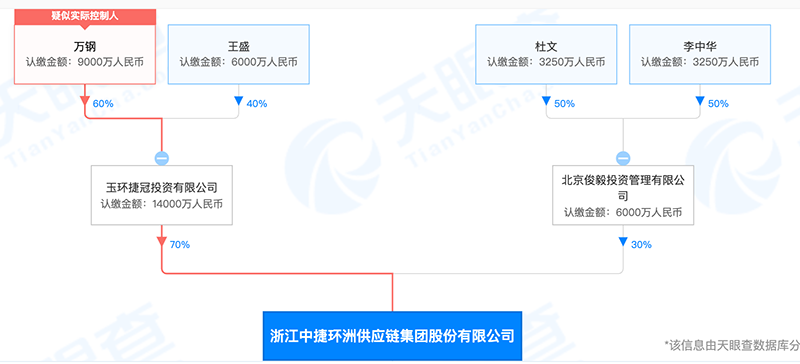 唐万新什么时候出狱_山东高法追索2亿元债务_唐万新悬赏执行公告