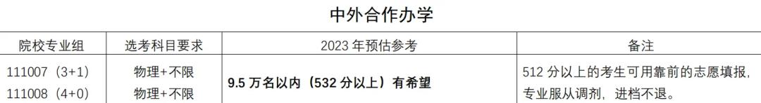 东南大学2023年预估录取分数线_南林分数线_南京大学2023年预估录取分数线