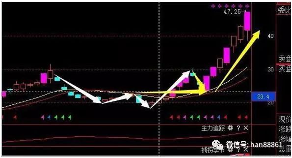 龙头股买卖点把握_捕捉龙头股技巧_龙头股洗盘方式