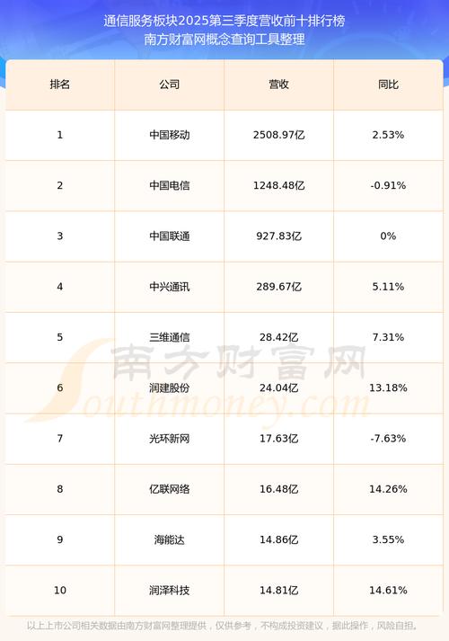 物流行业板块股票毛利率排名_亿阳信通 股票_亿阳信通普路通广汇物流毛利率排名
