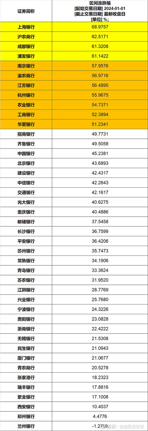 3月内地银行H股股价遇倒春寒，月内平均跌幅达6.54%