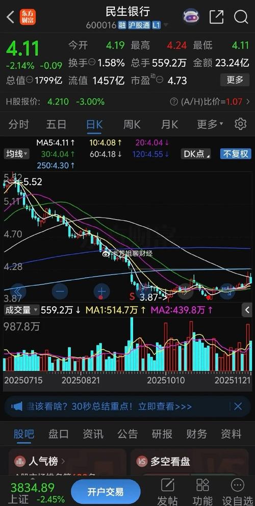 内地银行H股股价下跌_a股和h股同股同权吗_H股上市银行3月表现
